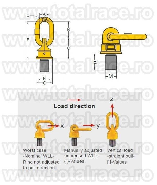 Punct de prindere rotativ cu inel necesar la ridicarea sarcinilor, Baia Mare - Maramures - imagine 3 - popic.ro