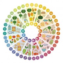 Curs Tehnician Nutritionist, Sector 3 - Bucuresti