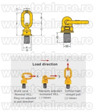 Inele de ridicare rotative grad 100 model WBO, Arad - Arad